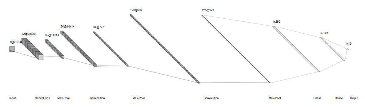 CNN Architecture Diagram